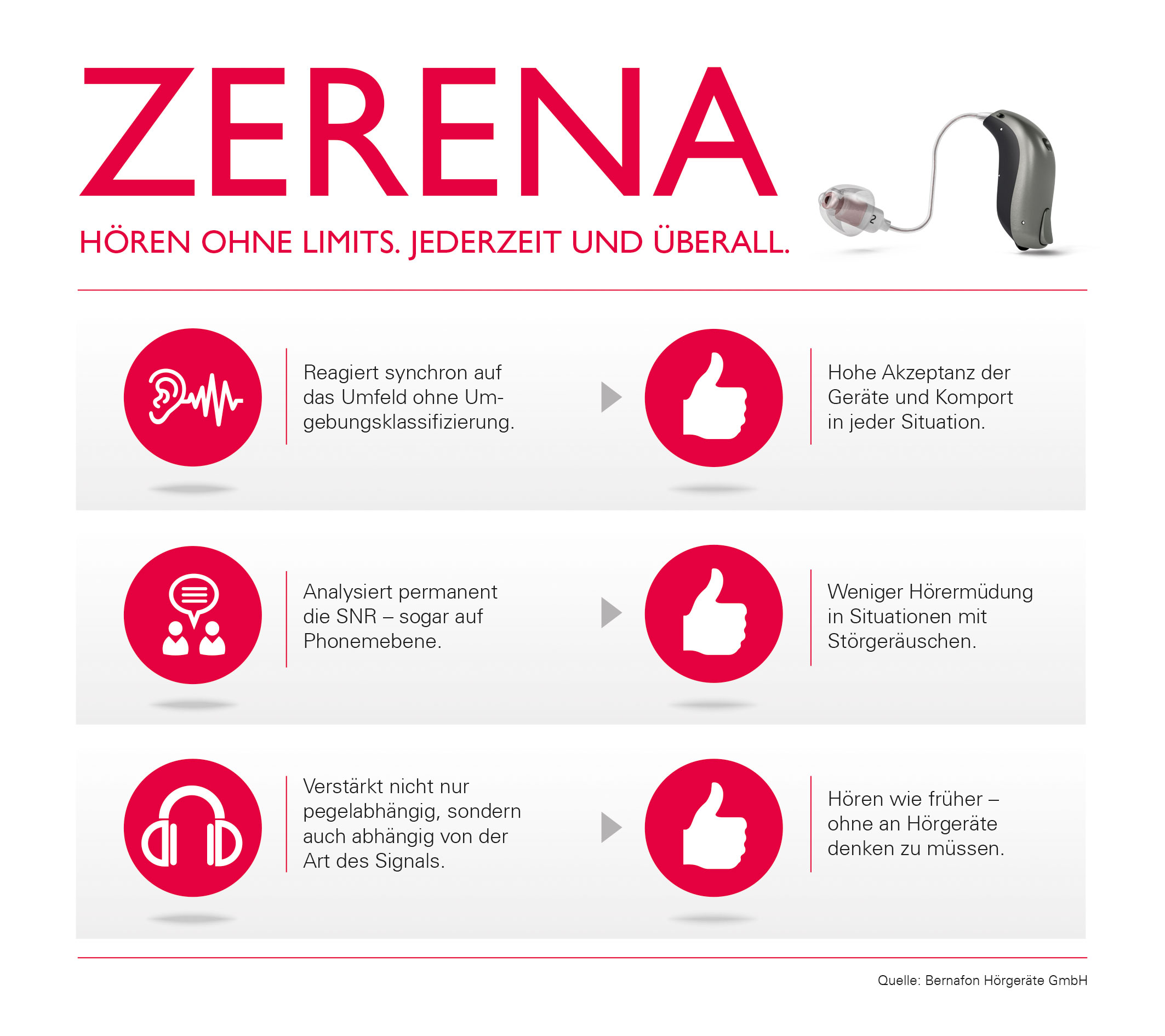 zerena_vorteile