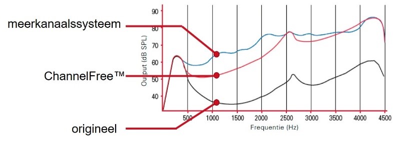 channelfree-graphic